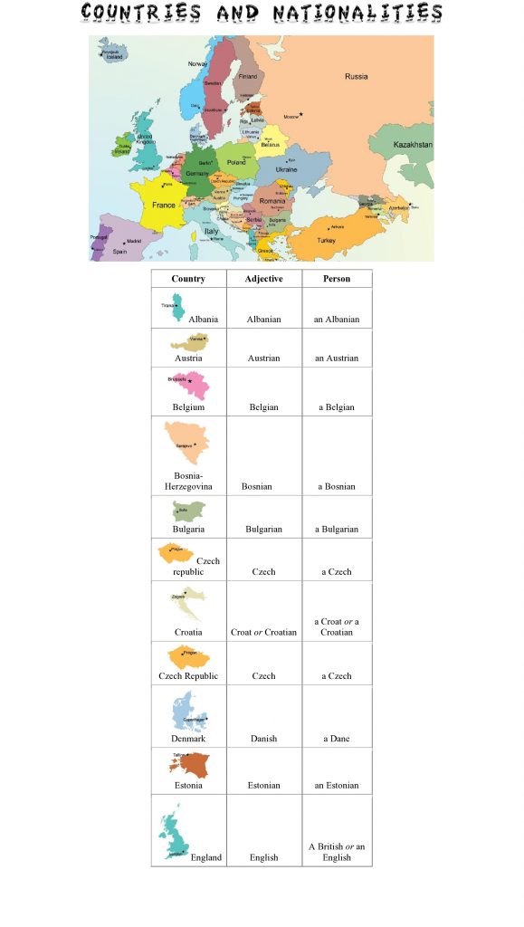Države in narodnosti v angleščini