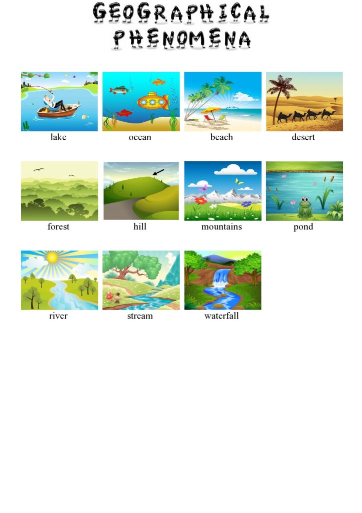 Geografski pojavi v angleščini