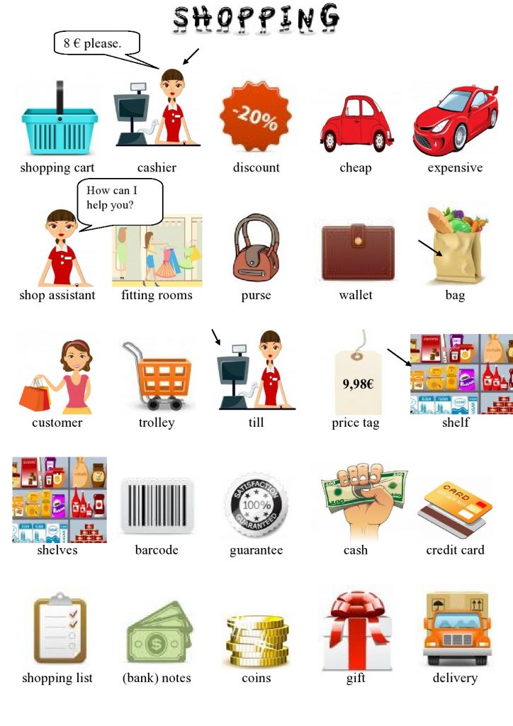 Nakupovanje v angleščini