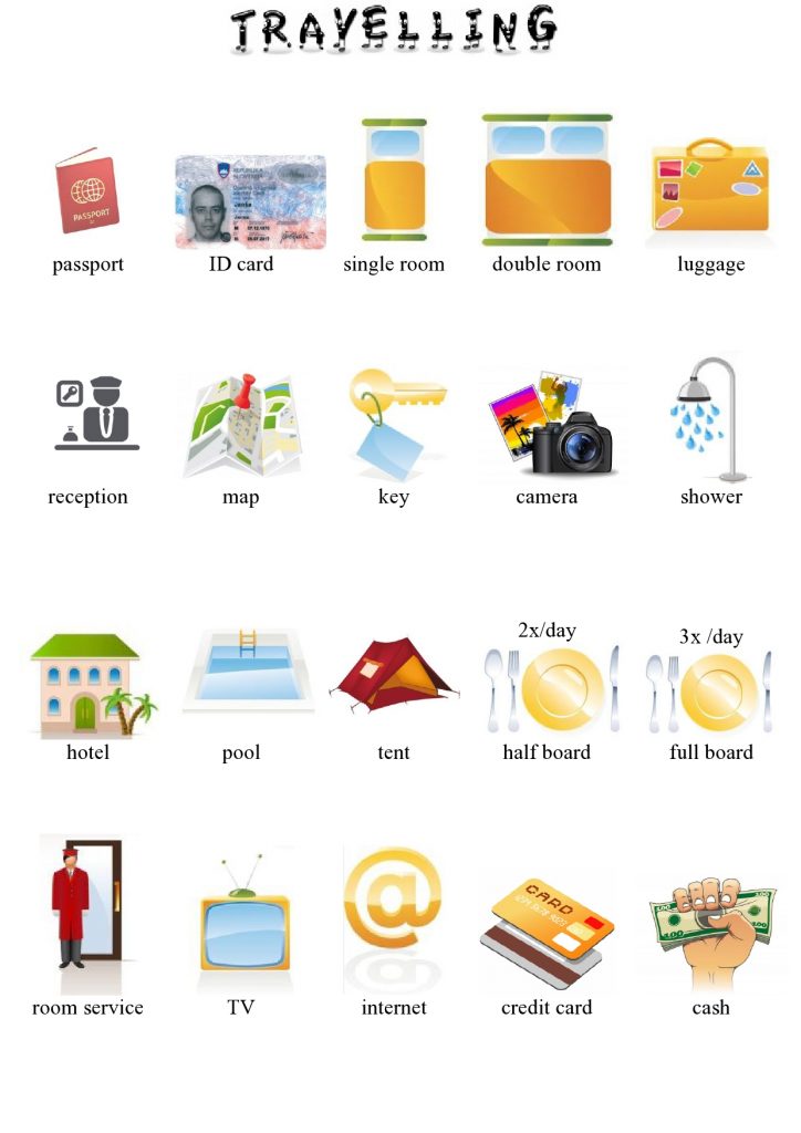 Potovanje v angleščini