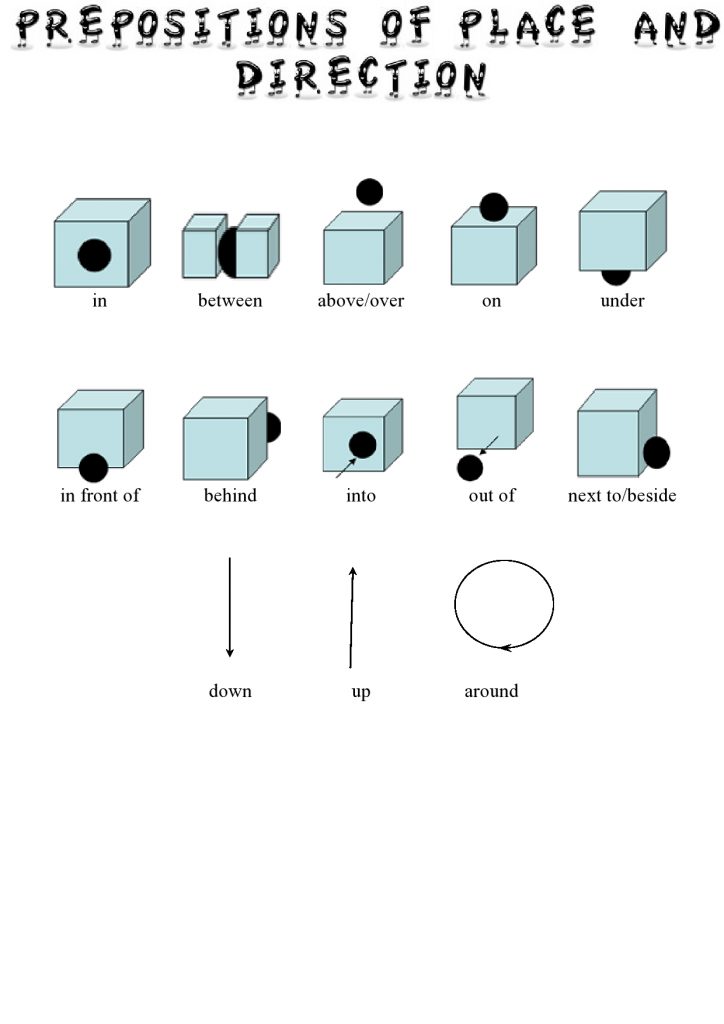 Predlogi v angleščini