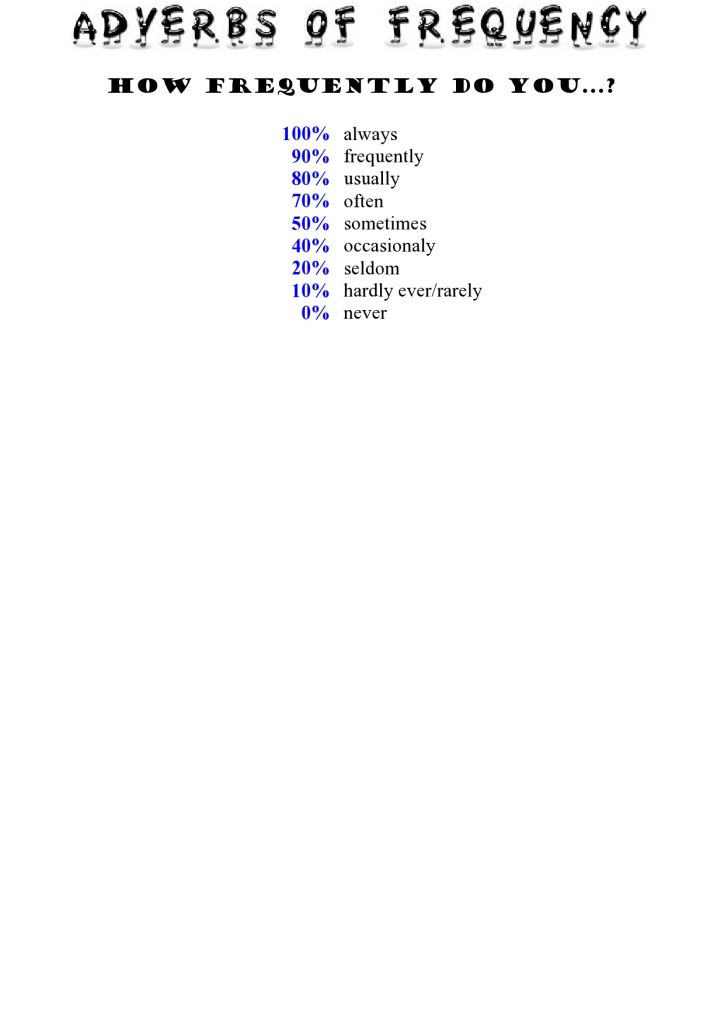 Prislovi pogostosti v angleščini