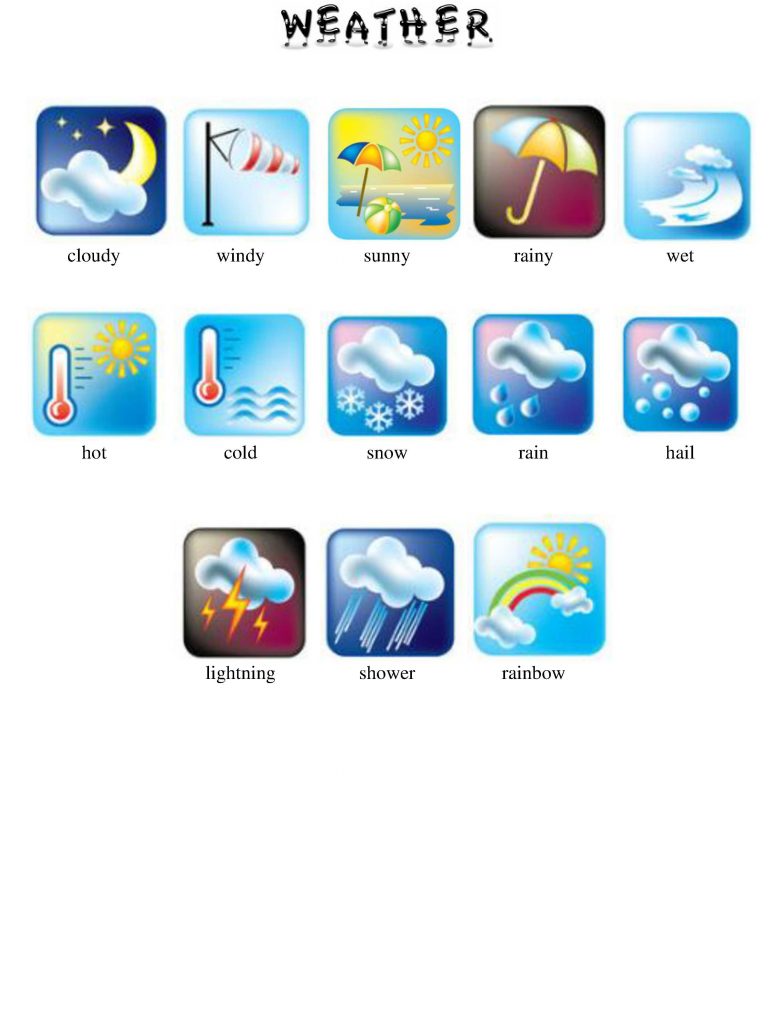 Vreme v angleščini