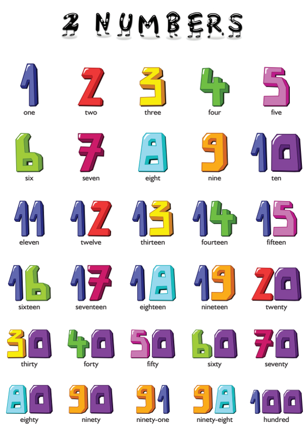 Števila v angleščini